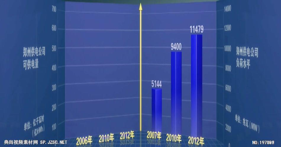 郑电展览室－展望篇19200高清中国企业事业宣传片公司单位宣传片_batch