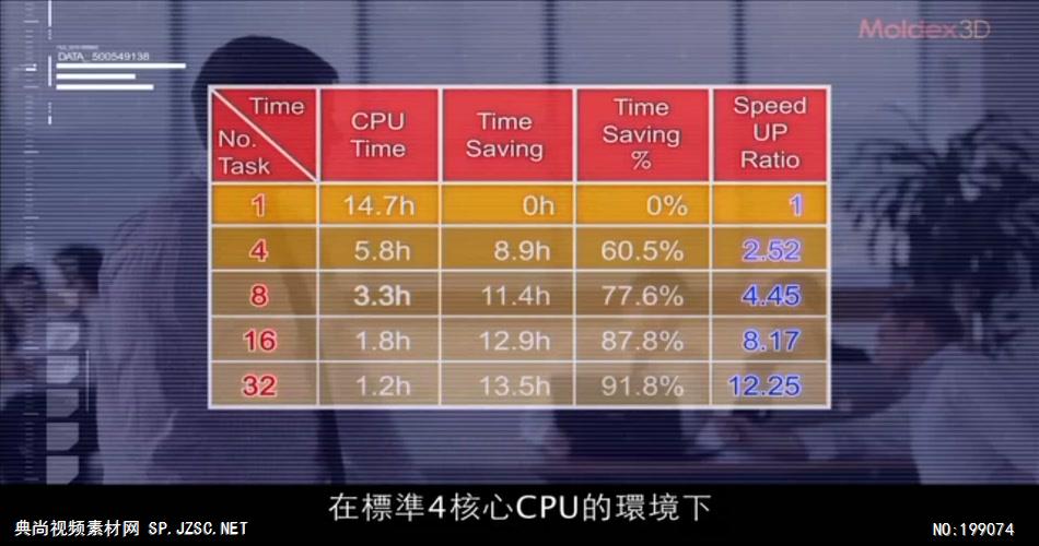 MOLDEX3D 1080P型 MOLDEX3D 1080P企业事业单位公司宣传片外国外宣传片