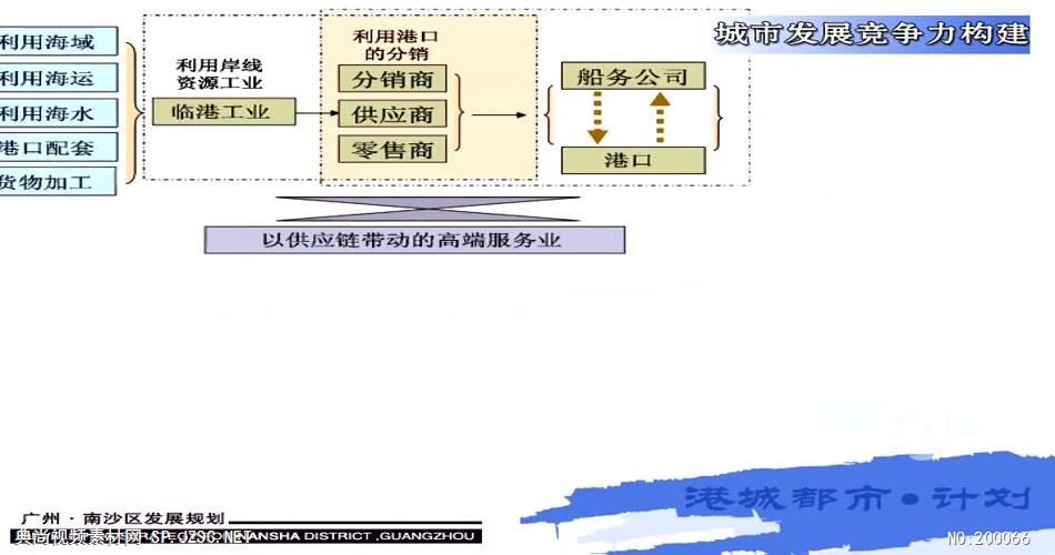 广州南沙区规划 多媒体演示_batch 建筑多媒体景观多媒体