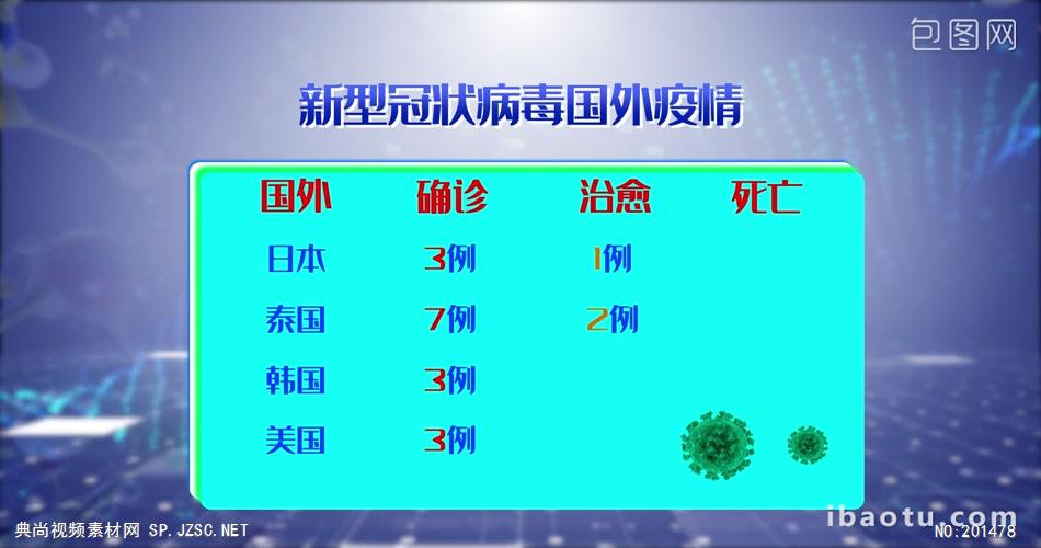 008 武汉冠状病毒肺炎每日统计数据AE模板武汉新冠状病毒肺炎宣传AE模板